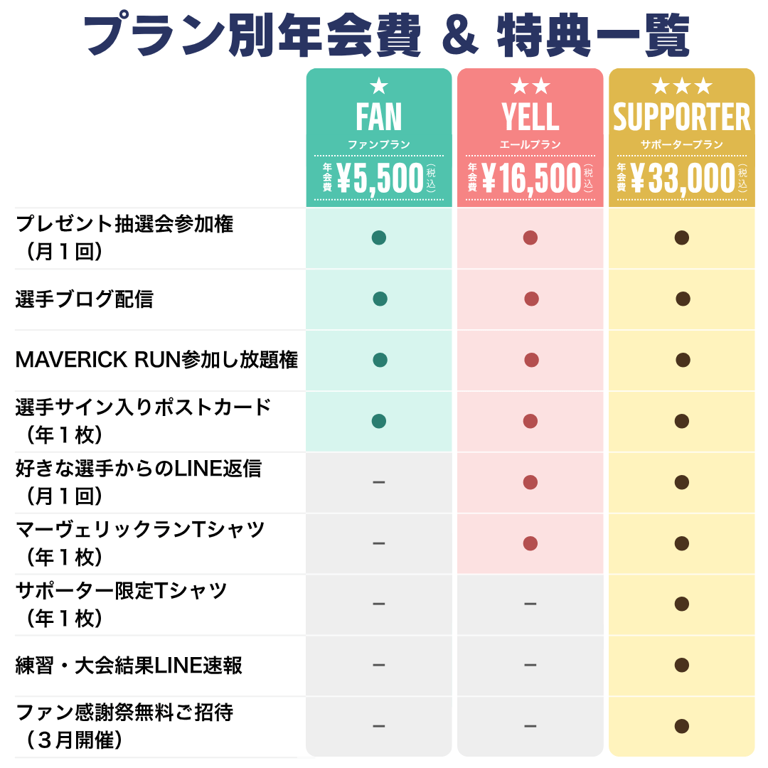 【ファンクラブ】サポータープラン - MABPマーヴェリック